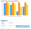 International Corporate Tax Tax Planning Tool