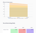 2022 Global Tax Financing Tool
