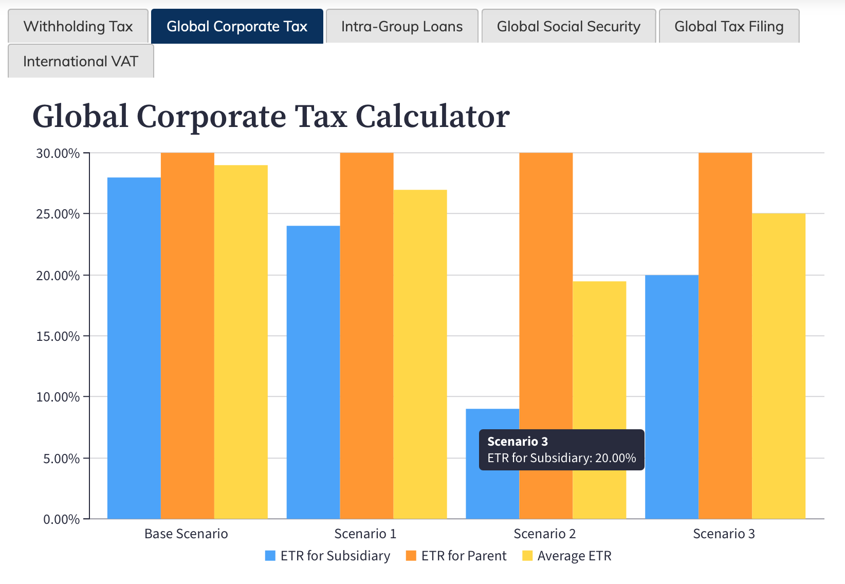 Global Tax Engine