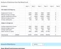 Mixed Fund Remittance Calculator