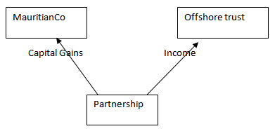 Offshore trusts for grandchildren to avoid UK income tax and CGT